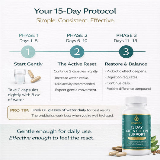 Inadine® 15-Day Cleanse