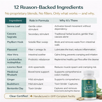 Inadine® 15-Day Cleanse