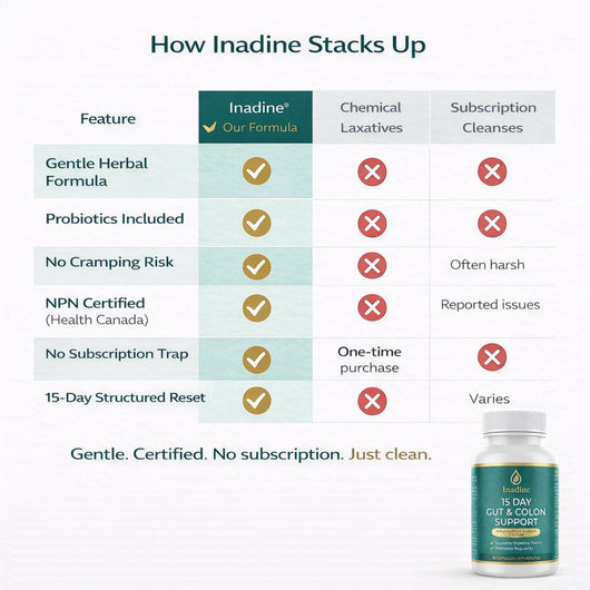 Inadine® 15-Day Cleanse