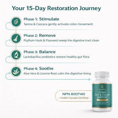 Inadine® 15-Day Cleanse